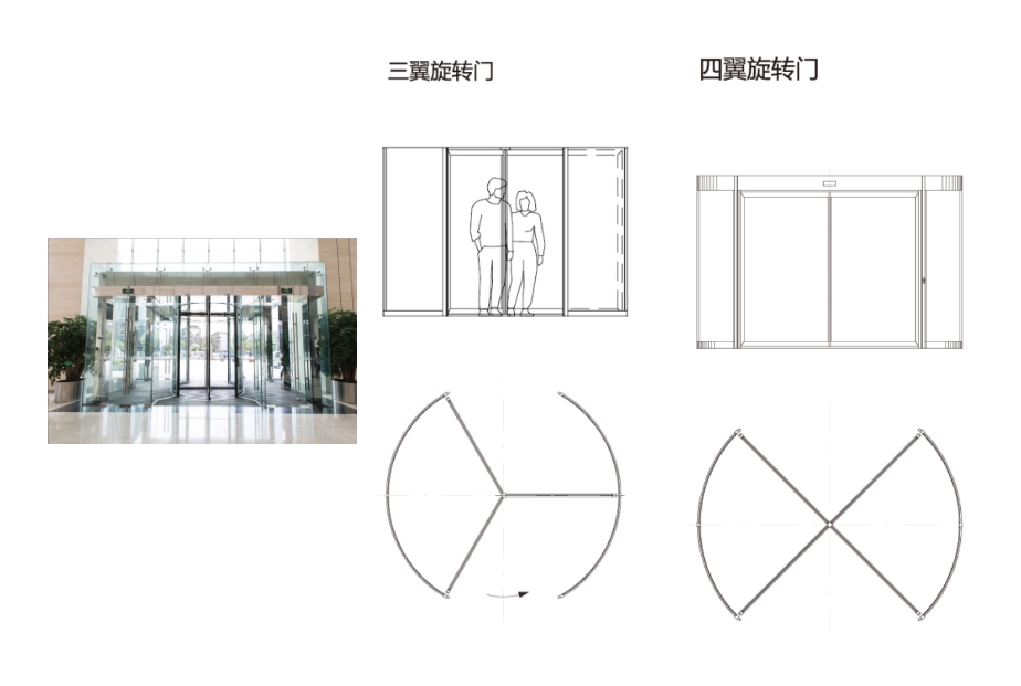 三翼、四翼手动/全自动水晶旋转门325 NT GG 系列